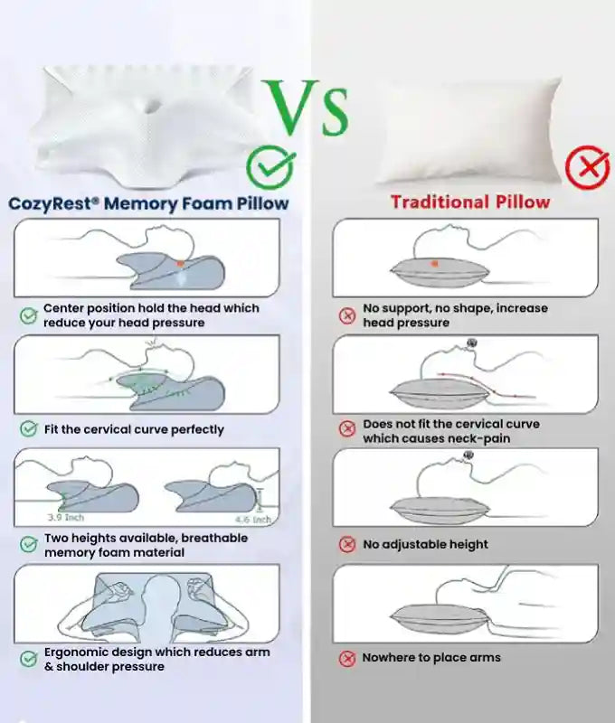 CozyRest® Memory Foam Neck Pillow